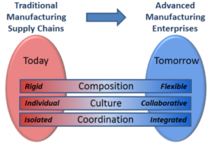 Solutions Chart